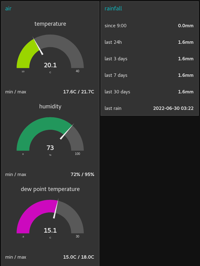 1.6mm of rain last night and 21.7C max temperature today <a href="/TERN_Aus/">TERN</a> <a href="/LitchfieldSSS/">Litchfield Supersite</a> #NorthAustralianSatelliteValidationFacility