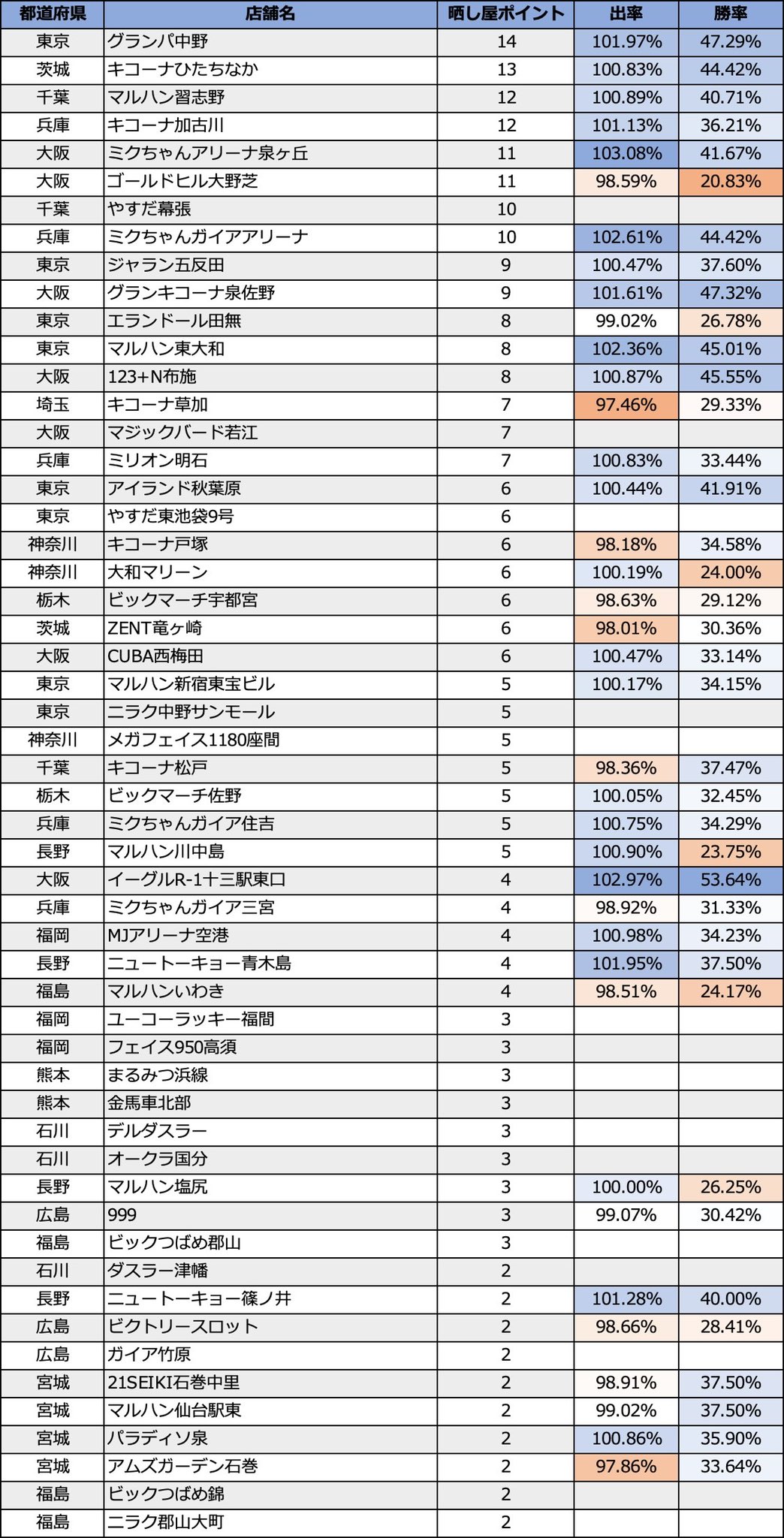 毎日更新 晒し屋まとめ京都 滋賀パチンコスロット Sarashimatome11 Twitter