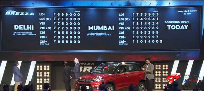 Pricing of next-Gen brezza 2022 
Let’s look back in 2016 what was the price of “diesel” brezza 

This shows things do change within electoral cycle.