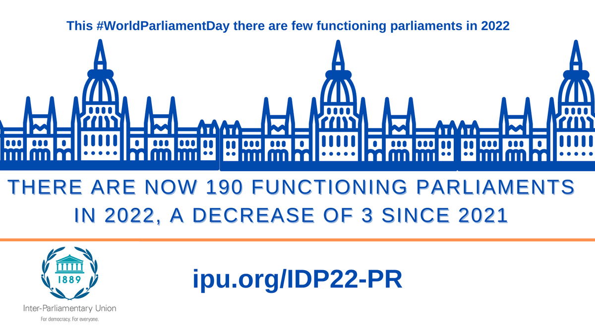 IPUparliament's tweet photo. On #WorldParliamentDay, the #IPU notes that the number of #parliaments has dropped from 1️⃣9️⃣3️⃣ to 1️⃣9️⃣0️⃣.
The number of #MPs has also consequently fallen.
But why?
On International Day of Parliamentarism 2022 find out:
➡️https://t.co/vfk5A86SP1 https://t.co/ICCGgK8VsO