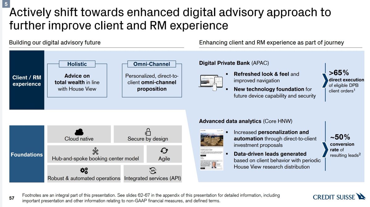 Shift towards 'enhanced' digital #wealth advisory approach:

Improved client and advisor experience with personalised, direct-to client omni-channel proposition.

<a href="/CreditSuisse/">Credit Suisse</a> digital #PrivateBanking: credit-suisse.com/about-us/en/ev… #WealthManagement #CustomerExperience #WealthTech