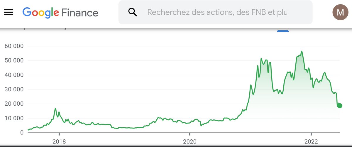 emc69000's tweet photo. @uncertainicolas @ThomInvestMoney Il faut voir les choses dans son ensemble.
Si tu es influencé par des émotions, tu es cuit.
Les riches s'enrichissent car il ne sont pas cupides.
#bitcoingraph https://t.co/dszUWUtG1c