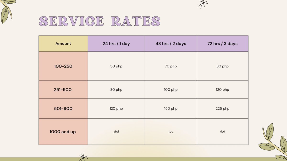 alilends's tweet photo. 🧃- lia’s pautang service ༉‧₊˚.

➳ just send a dm for inquiries 
➳ make a READING habit ! 
➳ follow our terms and conditions ( if you can’t follow terms and conditions automatically = declined ) https://t.co/AX0zKOiyVj