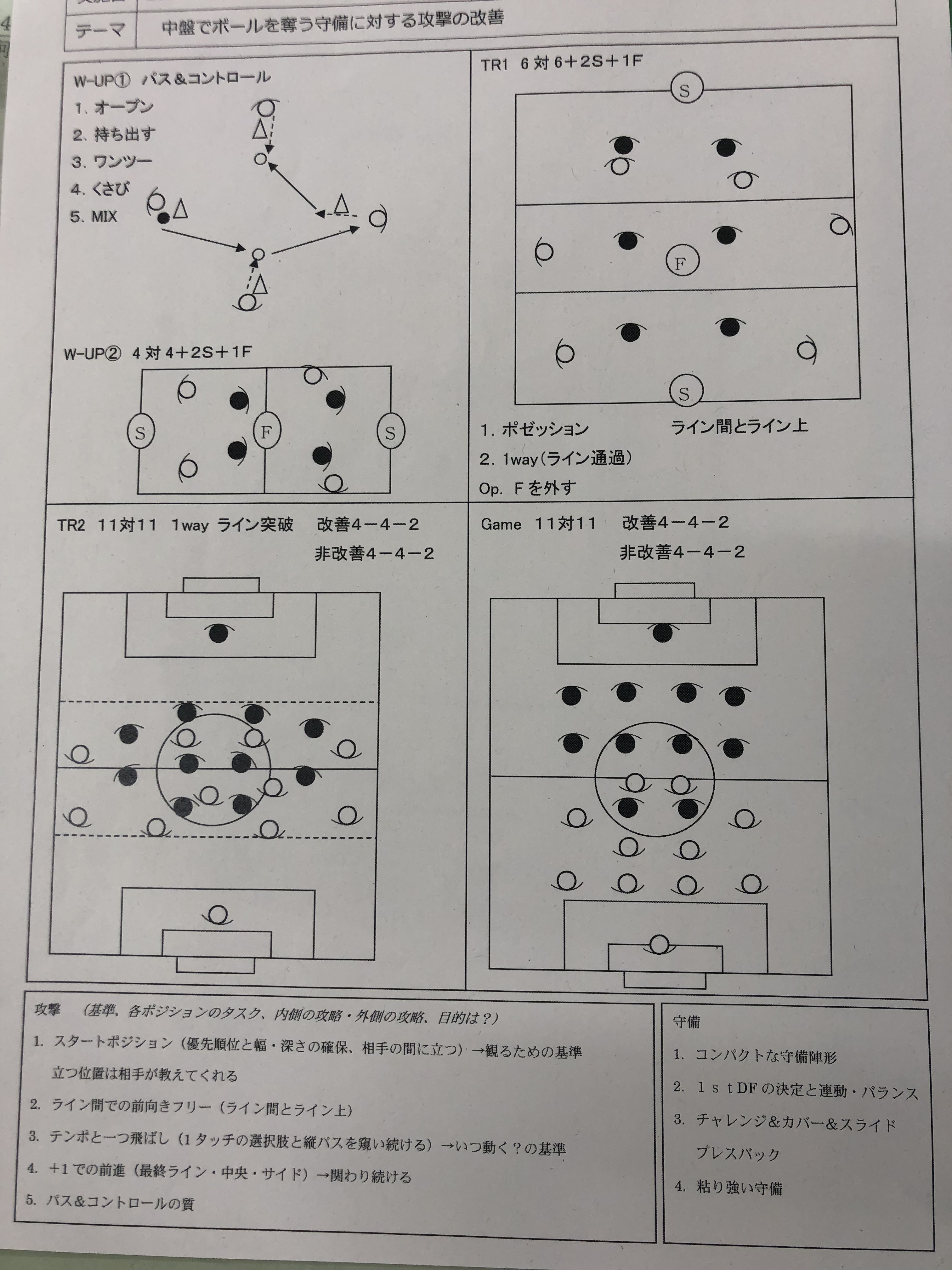 加藤到 サッカー指導者サポート 中盤の攻撃指導案 少しずつ整理 実践もしていきたいです T Co I6pawrjarw Twitter