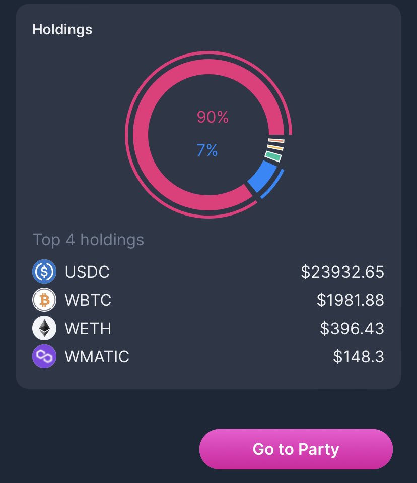 party_fi's tweet photo. Daddy’s #DAO has been busy. They swapped some of their $USDC for $WBTC, $WETH, and $MATIC. 

Still holding 90% in $USDC, biding their time. 

What’s the strategy, @Cryptoztralia?

#DeFi #CryptoMarket https://t.co/8R2MDa1jlP
