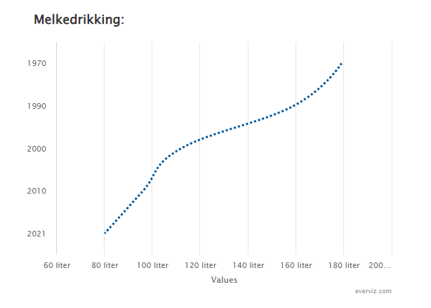 Vegard Lysne tweet media