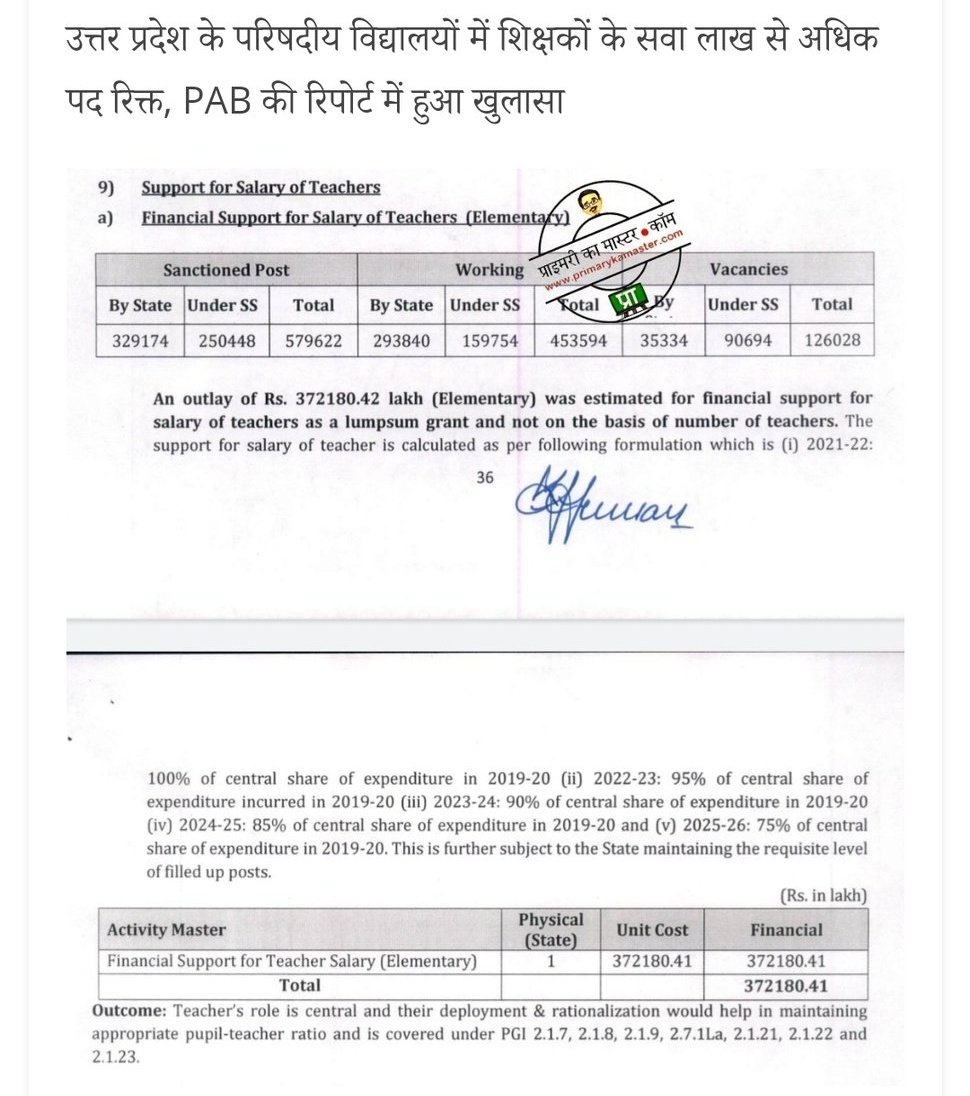 उत्तर प्रदेश में प्राइमरी स्कूलों में शिक्षकों के एक लाख से अधिक पद रिक्त <a href="/myogiadityanath/">Yogi Adityanath</a> 
<a href="/thisissanjubjp/">Sandeep Singh</a> 
<a href="/BJP4UP/">BJP Uttar Pradesh</a>