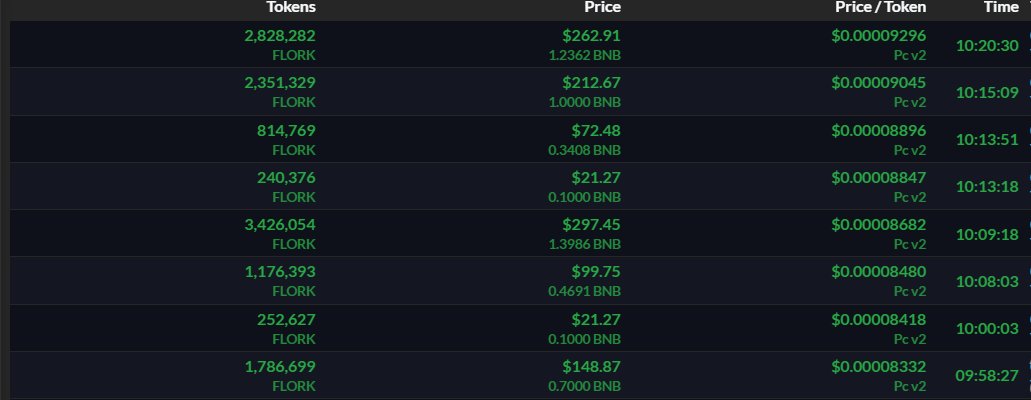 NEXT LEG UP STARTING NOW! HIT IT FAM!

poocoin.app/tokens/0xc21d3…

t.me/Florktokenport…

$ORYX $FOTA $SAFUU $GMT $FREE $FIST $GST $GQ $GODZ

<a href="/Ralvero/">RALVΞRO</a> <a href="/crypto_bitlord7/">Crypto Bitlord</a> <a href="/cryptic_maestro/">Cryptic_Maestro</a> <a href="/shitc0in/">Shitc0in</a> <a href="/chirocrypto/">🔱chirocryptø🦅</a> <a href="/crypto_chad_1/">Dizzle 🎨</a> <a href="/iambroots/">MOON KING B-ROOTS</a>