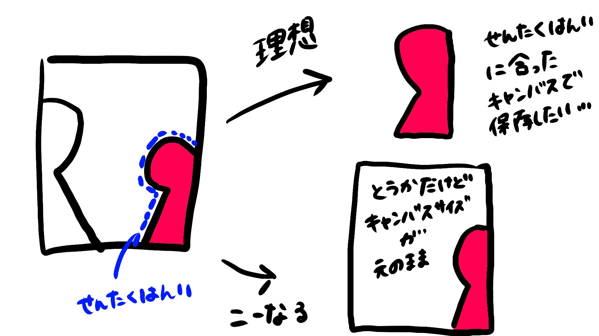 うり0 イラスト講座をメインに毎日発信中 誰か クリスタマスターさん教えてください 選択範囲の部分だけ保存したいんです １枚のイラストで 複数枚のイラストを切り抜いて保存したいんです だからおおもとのキャンバスサイズを いじることが