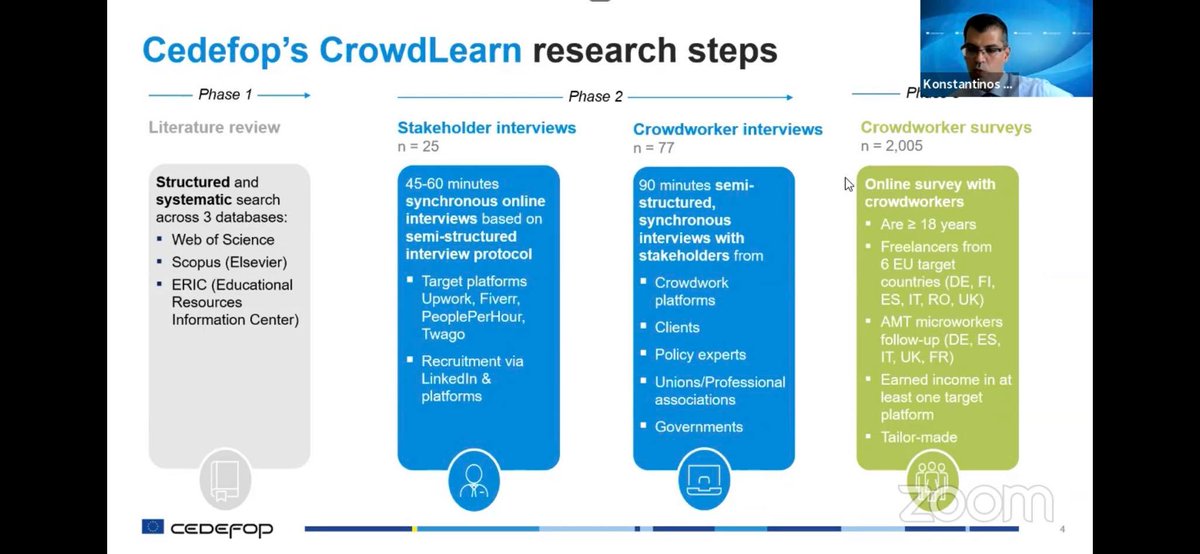 Cedefop's tweet photo. 📢 Cedefop's webinar: 𝟮𝟬𝟯𝟬 𝗼𝗻 𝘁𝗵𝗲 𝗵𝗼𝗿𝗶𝘇𝗼𝗻: 𝘴𝘬𝘪𝘭𝘭𝘴 𝘪𝘯 𝘵𝘩𝘦 𝘰𝘯𝘭𝘪𝘯𝘦 𝘱𝘭𝘢𝘵𝘧𝘰𝘳𝘮 𝘦𝘤𝘰𝘯𝘰𝘮𝘺
@K_Pouliakas presented Cedefop's #CrowdLearn Research 
Learn more about Digitalisation, AI and the future of work👉 https://t.co/SrrRwoUvdr https://t.co/hOHQq4d2rL