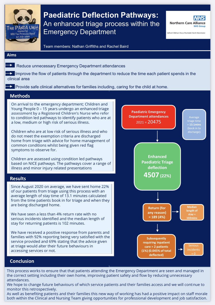 Looking forward to the discussions around this today at the #RCPCH22 conference #rcpch <a href="/panda_unit/">PANDA Unit Salford Royal</a> <a href="/nathgriffith/">Nathan Griffiths</a> #EmergencyMedicine <a href="/RCPCHtweets/">RCPCH</a>