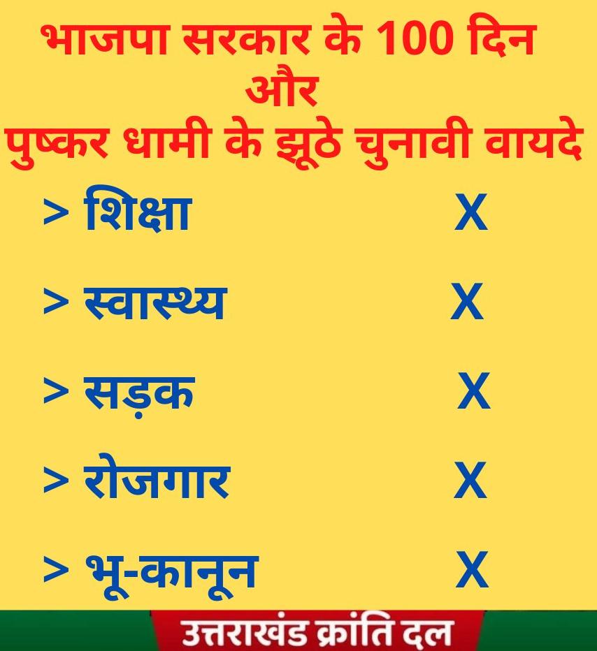 उत्तराखंड मे भाजपा @bjp4uk सरकार के 100 दिन पूरे होने पर 
मुख्यमंत्री धामी <a href="/pushkardhami/">Pushkar Singh Dhami</a> के झूठे चुनावी वायदे:-
#शिक्षा :   नहीं 
#स्वास्थ्य : नहीं 
#सड़क :   नहीं 
#रोजगार :  नहीं 
#भू_कानून : नहीं 
#100DaysOfFailDhamiSarkar 
#FalsePromisesOfPushkarDhami