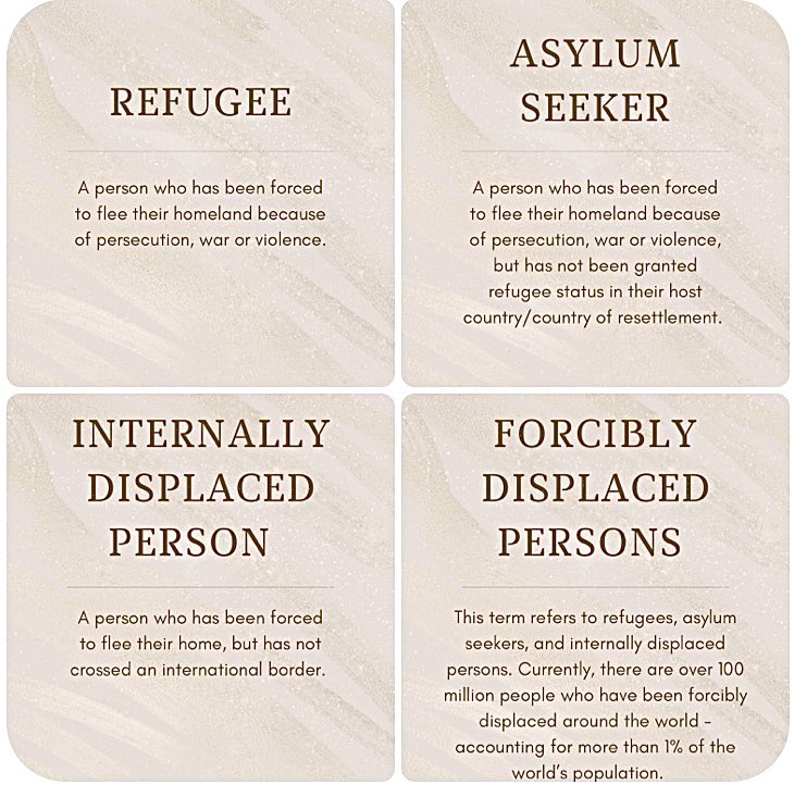 Defining some of the key terms relating to the refugee experience. Did you know all of these? 🌏 #refugee #asylumseeker #internallydisplaced #forciblydisplaced