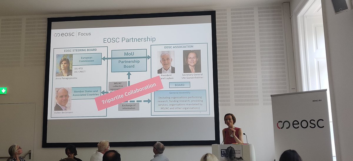 SarahRoams's tweet photo. Useful clarification on tripartite governance of #EOSC by Ute Gunsenheimer at #EOSCfocus kickoff meeting
Key players / bodies are:
1. @eoscassociation & GA
2. Steering board of @EU_Commission & Member States / AC
3. Partnership board of EOSC-A & EC
#openscience #EOSC #FAIRdata https://t.co/sbW0We91Nn