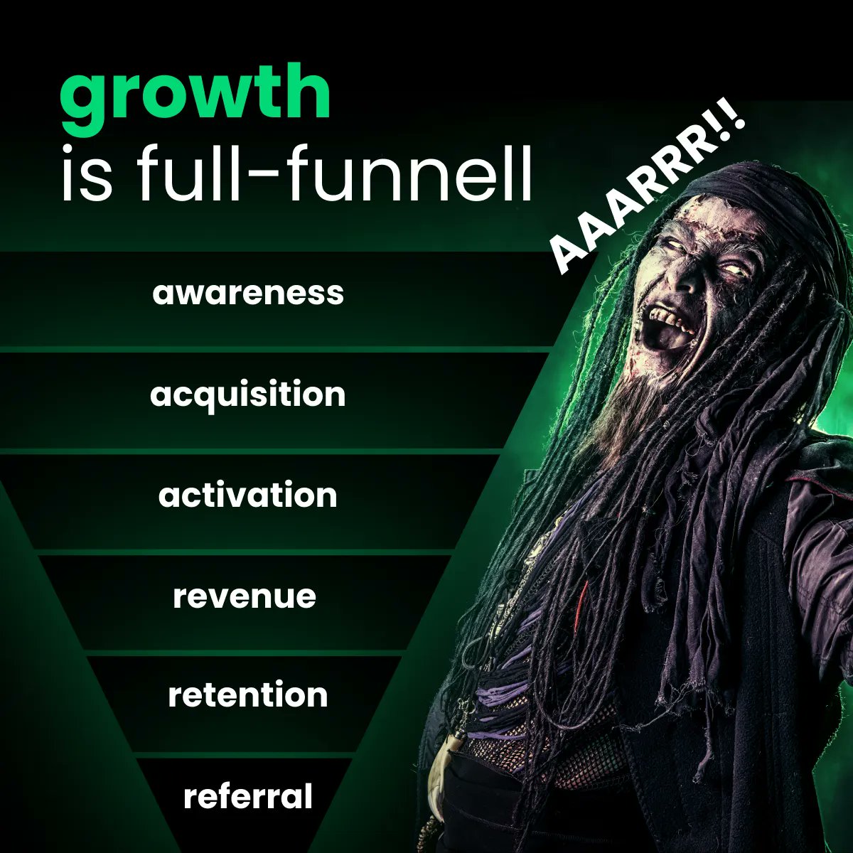 "Most marketers tend to focus too much on awareness and acquisition, but that's barely scratching the surface. 

The Pirate Metrics model, aka AAARRR! is very popular among SaaS and fun to remember.

#activation #revenue #retention #referral #growth #saas #tech #markerting "