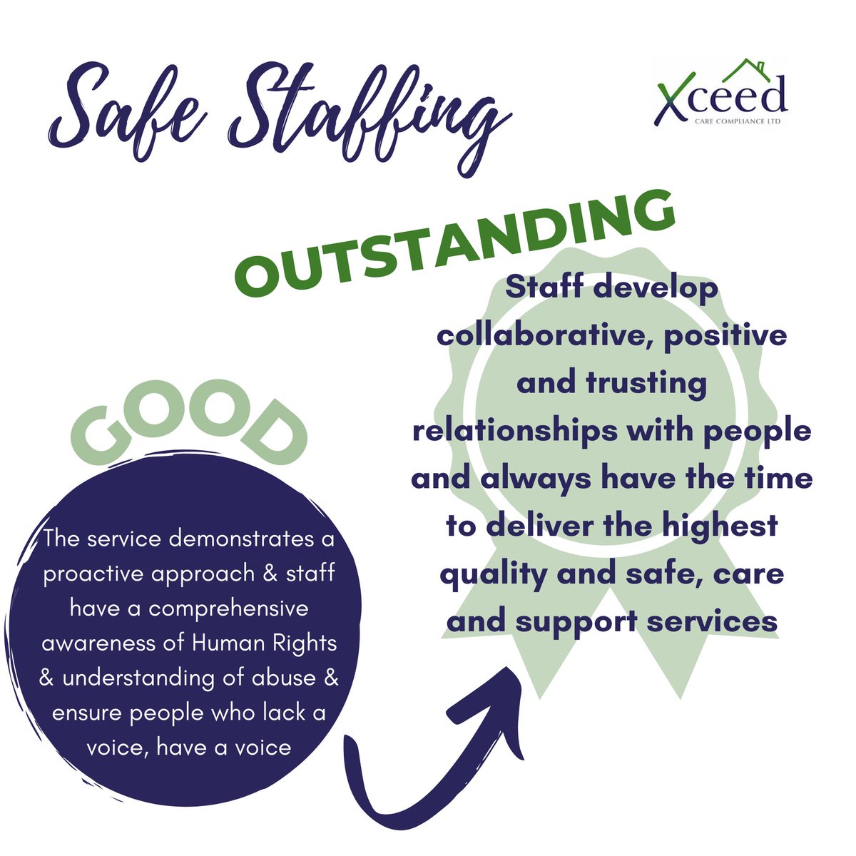 An ‘Outstanding’ service recognises that continuing development of staff skills, competence &amp; knowledge is integral to ensuring delivery of highest quality person-centred care.

If you would like support in being able to confidently evidence this, please contact Lisa, <a href="/Xceedcare/">XceedCareComp</a>