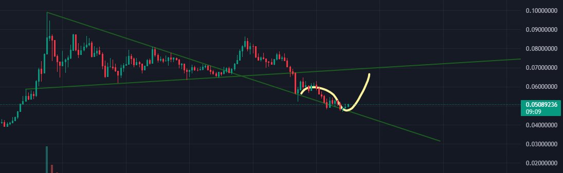 #USTC  0.05 TEPKİ YÜKSELİŞİ BAŞLAR MI ? 🚀🚀