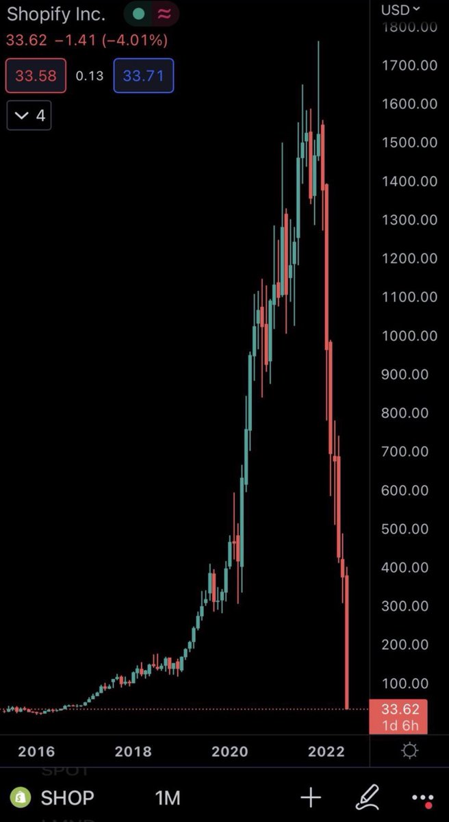 1onecrypto's tweet photo. NfTs ArE a ScAm https://t.co/wEMHjeLfU8