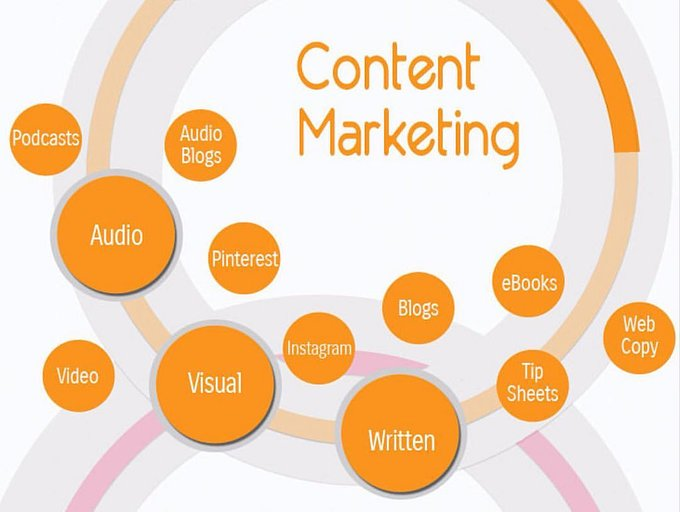 Content marketing and SEO are two different services that work best, when they complement each other!
#SearchEngineOptimization #GrowthHacking #DigitalMarketing #Marketing #contentmarketing #Content #startups #startups