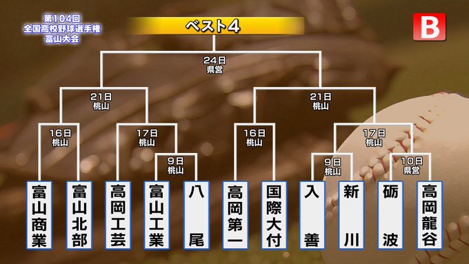 コミュニティチャンネル Cue スタジオ ケーブルテレビ富山