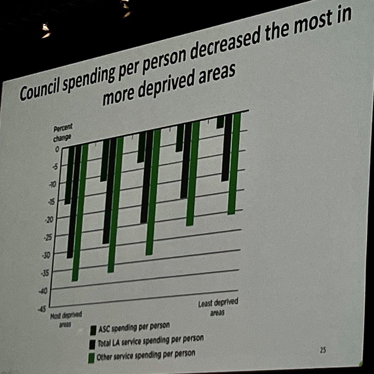 In contrast to ‘Levelling up’ rhetoric, <a href="/MichaelMarmot/">Sir Michael Marmot</a> outlines how UK govt policy has made poor people poorer…
#rcgpac #woncaeurope2022