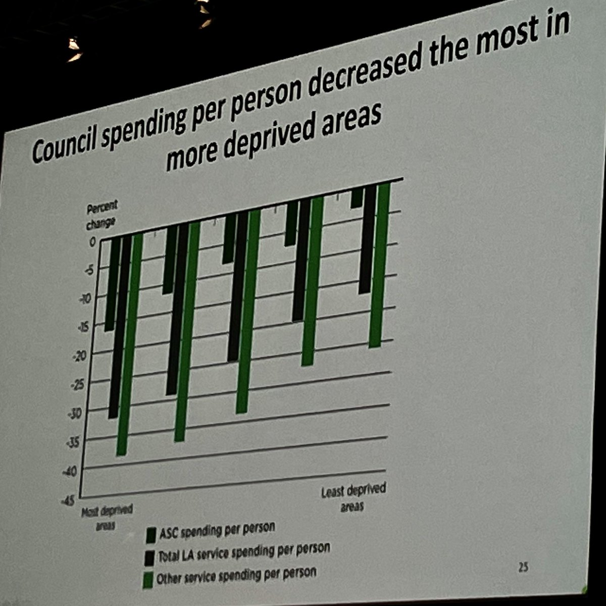 In contrast to ‘Levelling up’ rhetoric, @MichaelMarmot outlines how UK govt policy has made poor people poorer…
#rcgpac #woncaeurope2022