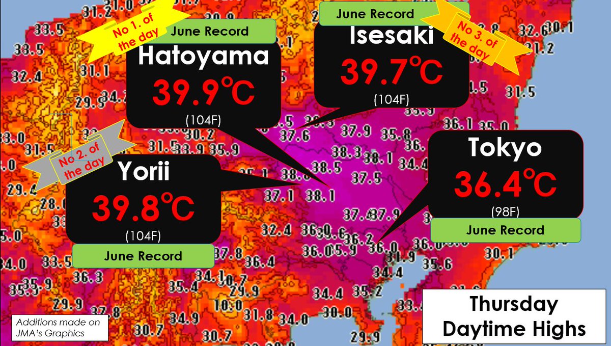 A chaque jour ses records de chaleur au #Japon avec près de 40°C à Hatoyama au nord de #Tokyo ce jeudi. 