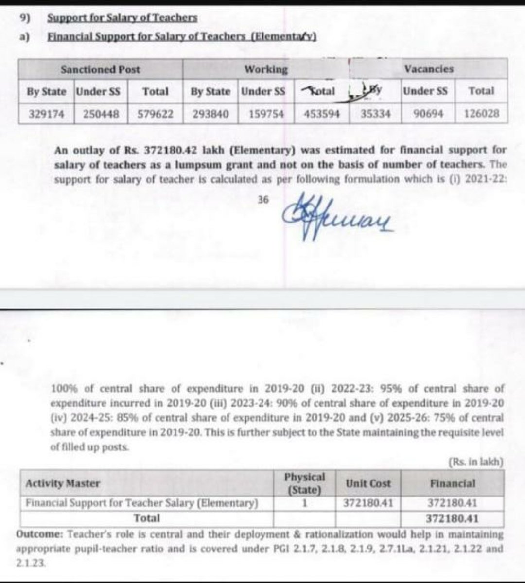PAB की रिपोर्ट के अनुसार उत्तरप्रदेश में बेसिक में 126028 पद रिक्त हैं लेकिन पता नहीं कैसे मंत्री जी कैसे आंकड़े जारी करके अनुपात समानुपात बढ़ा घटा देते हैं, महोदय लाखों की संख्या में पद रिक्त हैं, भर्ती दीजिये।
#नई_प्राथमिक_शिक्षक_भर्ती 
<a href="/myogioffice/">Yogi Adityanath Office</a> <a href="/thisissanjubjp/">Sandeep Singh</a> <a href="/Aamitabh2/">Amitabh Agnihotri</a>