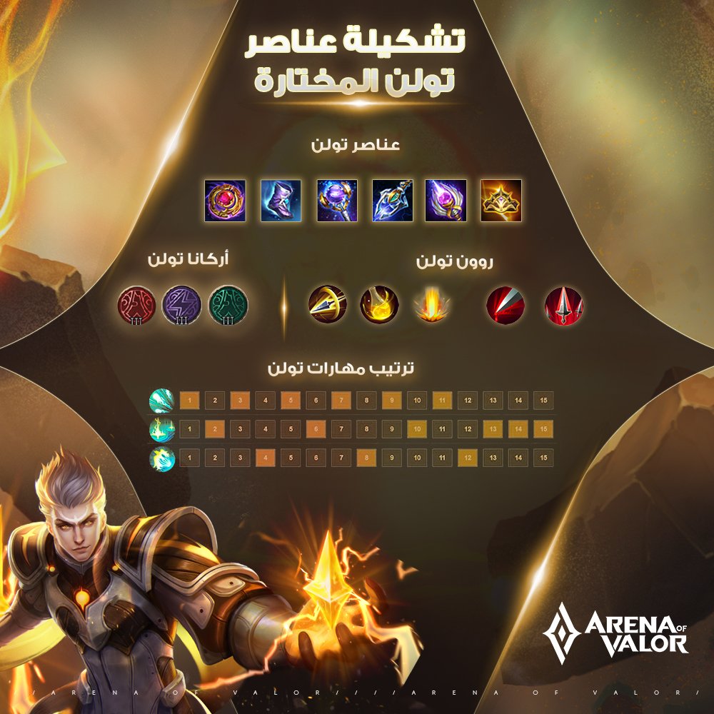 AoVArabia's tweet photo. هذه تشكيلة عناصر تولن ⚔️💪
التي نوصى بها. هل تلعب بتشكيلة مختلفة؟

أخبرنا في التعليقات 🗯
#ArenaofValor https://t.co/yXYjW7oVXk