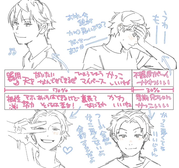 こういうバランスが…こう…あれで…というメモ 