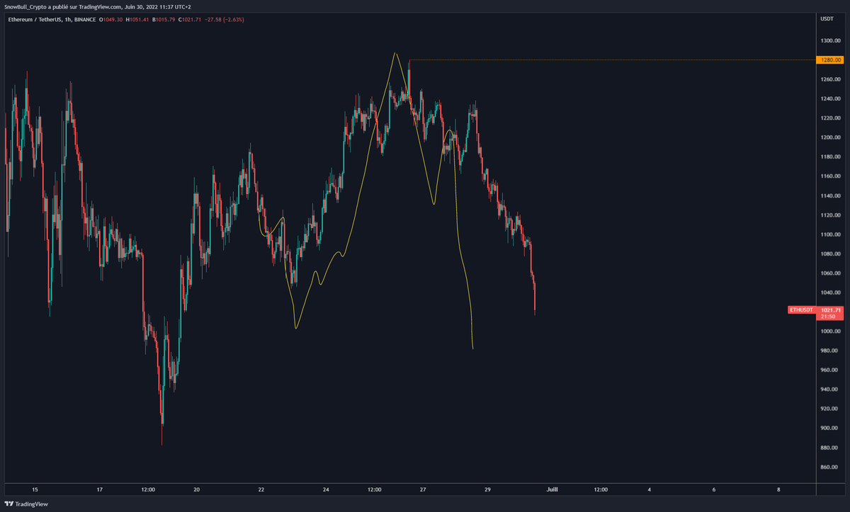 SnowBull Crypto tweet media