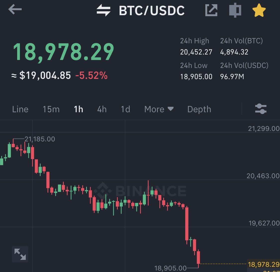 wagmimedia_id's tweet photo. #cryptonews #BTC baru saja tembus $19,000 nih! Apa kita akan melihat retest $17.6k ? Apa malah lebih jebol? https://t.co/ATTHtgIj6q