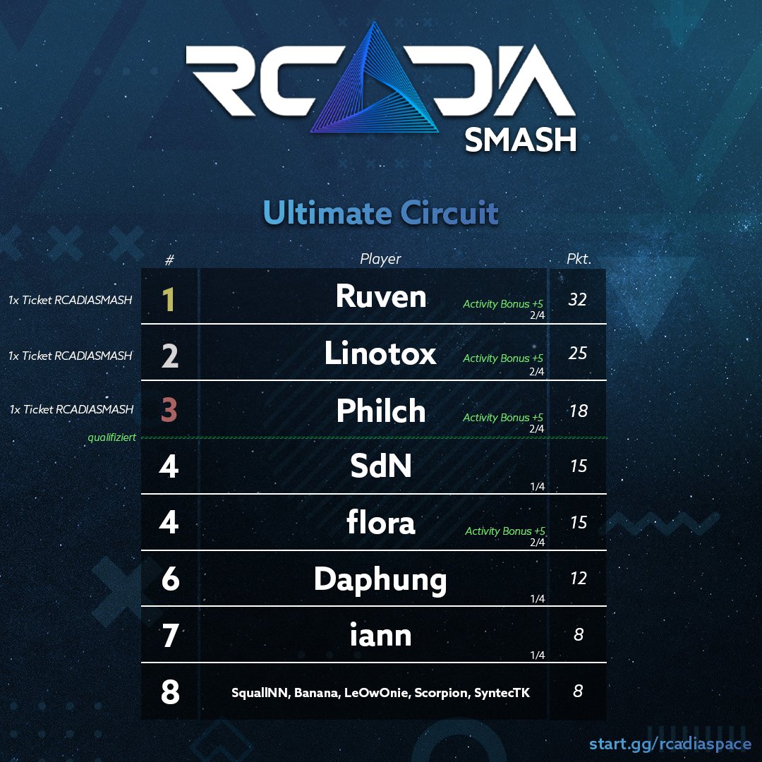 RCADIA Spaces tweet media