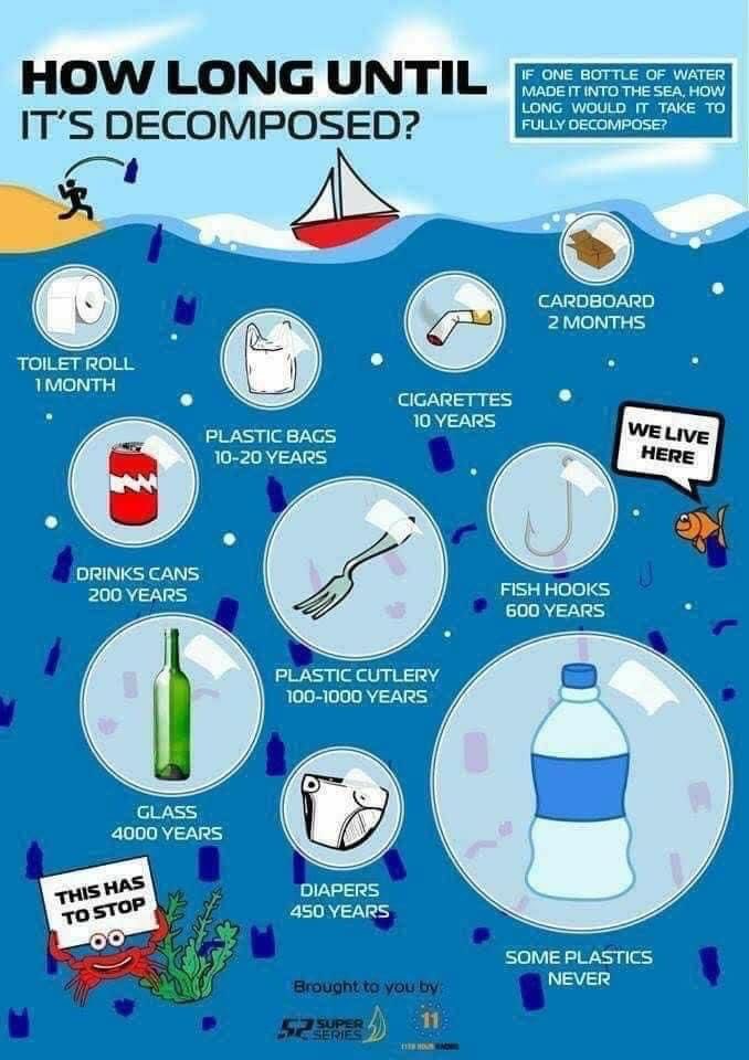 Tomorrow marks the start of #PlasticfreeJuly

Do you know how long it takes for plastic to decompose?

#Zerowaste #Sustainable #Refillnotlandfill #Reuse #Repurpose #Recycle #Litter #Plastic #Rubbish #Pickitup #Scarborough 

@TheGreenParty