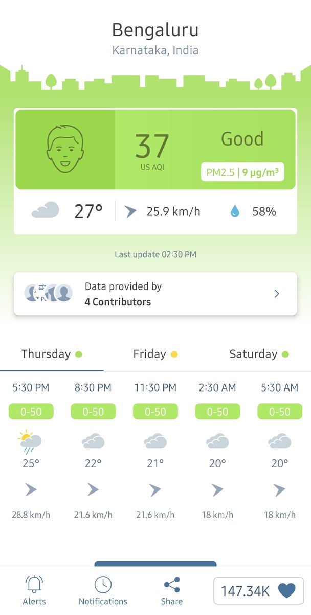 iamsaradindu's tweet photo. That's why you stay in Bangalore despite the traffic, bad roads and every other bad things https://t.co/syp8sXNYnx