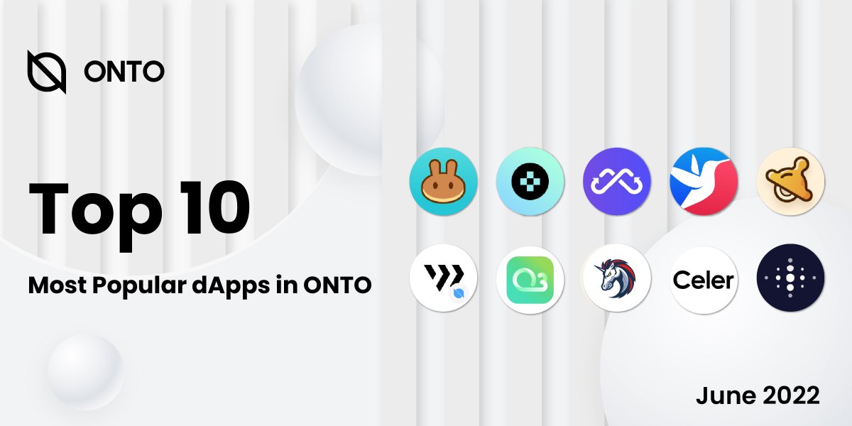 TOP 10 Most Popular #dApps in #ONTO in June 🔥🔥🔥

Check them out 👇

<a href="/PancakeSwap/">PancakeSwap</a> <a href="/clv_org/">LUCENT NETWORK | by Clover</a> <a href="/MultichainOrg/">Multichain (Previously Anyswap)</a> <a href="/Biswap_Dex/">Biswap</a> <a href="/babyswap_bsc/">BabySwap #Baby the Landlord 🏝️</a> <a href="/CelerNetwork/">CelerNetwork</a> <a href="/Wing_Finance/">Wing Finance</a> <a href="/O3_Labs/">O3 Swap</a> <a href="/1inch/">1inch</a> <a href="/ProjectGalaxyHQ/">Now Galxe (Previously Project Galaxy)</a>

👀 Which one is your favorite? Comment below 👇

Download 👉 onto.app