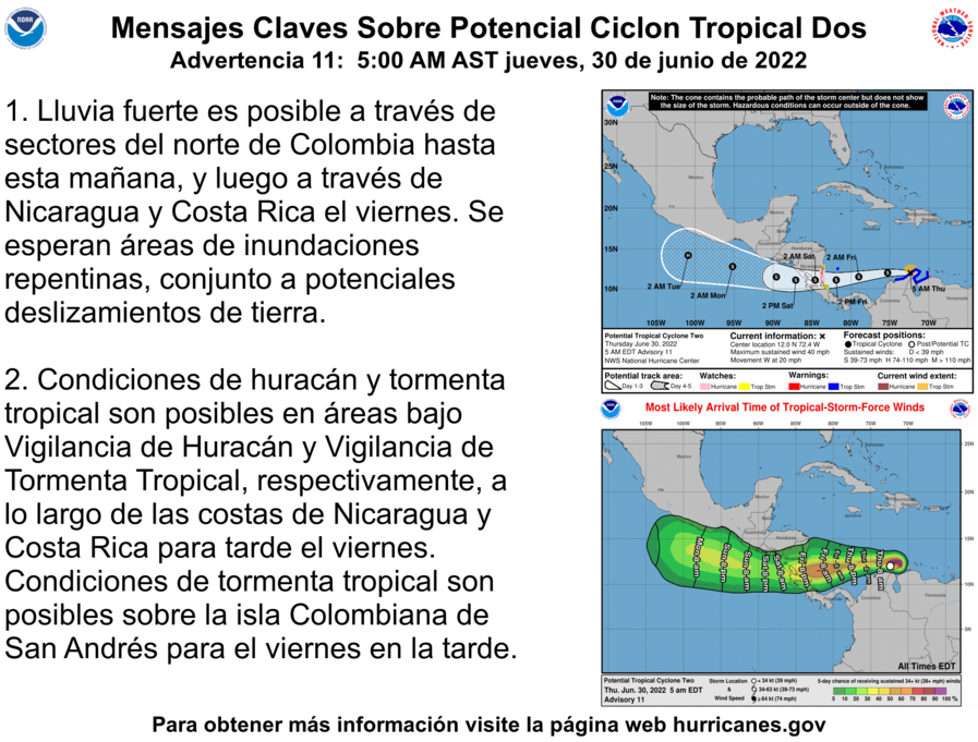 MeteoZulia's tweet photo. #Actualizacion #PCT2 #30Jun2022 05:00 HLV
SE ESPERA QUE SE CONVIERTA EN #TORMENTATROPICAL Y SE FORTALEZCA MIENTRAS SE APROXIMA A #NICARAGUA Y #COSTARICA
Ubicación: 12,0°N 72,4°W
Movimiento: W a 37.04 kmh
Presión mínima: 1009 mb
Vientos Máximos sostenidos: 74.08 kmh https://t.co/gYkDYLKon8