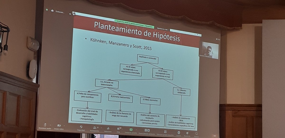 Susana_Corral's tweet photo. #Psicologiaforense #psicologiadeltestimonio #HELPT #cursoveranoUPV #summercourse https://t.co/2mQTvjdsHd