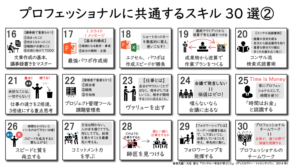 コンサル1年目が学ぶこと コンサル一年目が学ぶこと | ディスカヴァー・トゥエンティワン