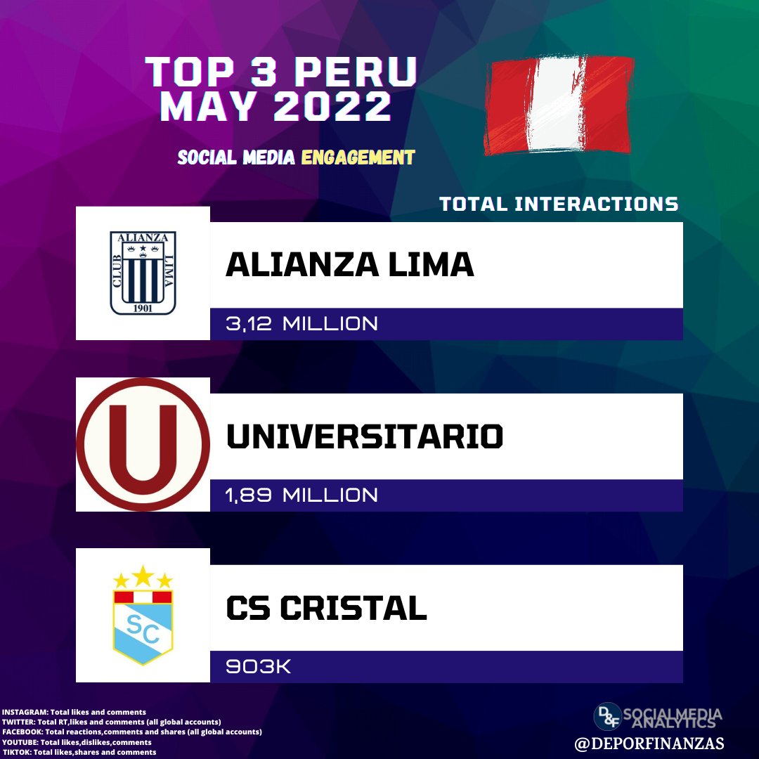 Deportes&Finanzas® tweet media