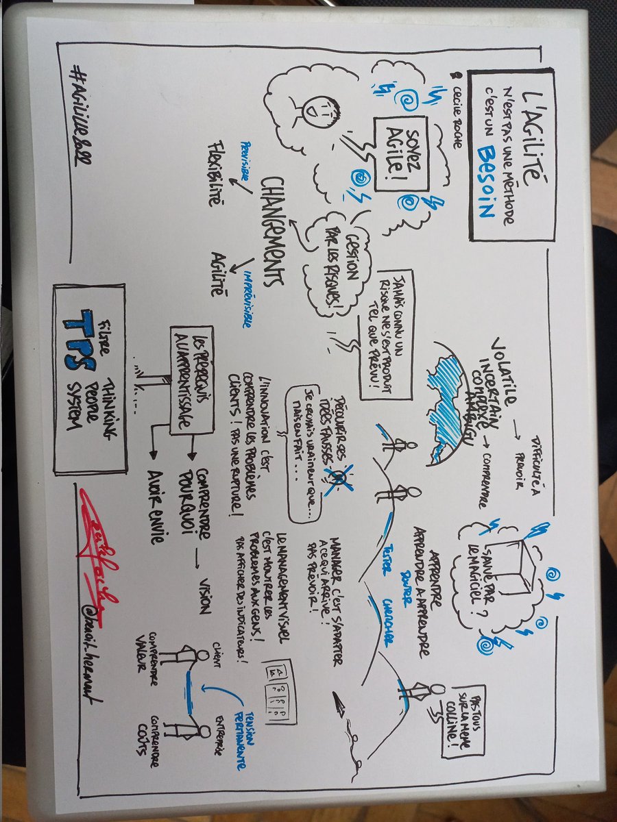 Merci à <a href="/benoit_hermant/">Benoît Hermant</a> pour cette synthèse de ma présentation  ! #Agilille2022