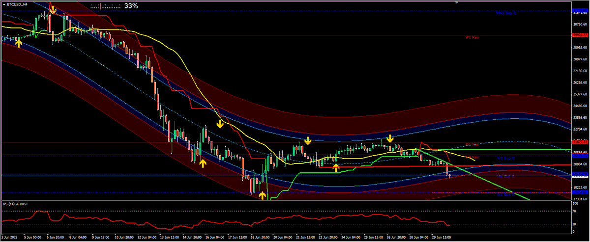 danieldvsfx's tweet image. Vedrei un Bitcoin sui 17804.85, oppure un rimbalzo sui 19443.90 per il ritest dei 19926.94