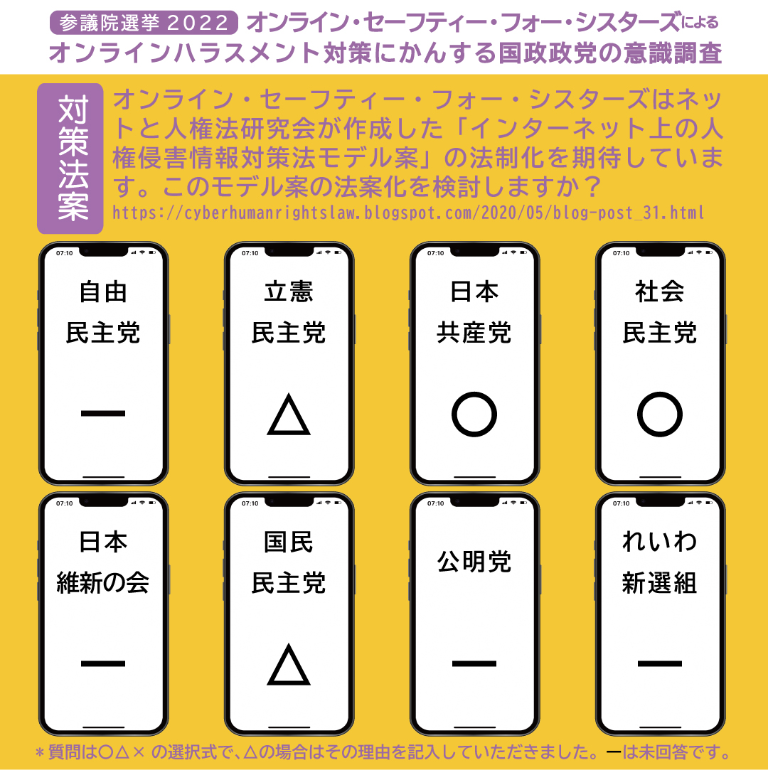 osfs2021's tweet photo. ☑️質問

OSSはネットと人権法研究会が作成した「インターネット上の人権侵害情報対策法モデル案」の法制化を期待しています。このモデル案の法案化を検討しますか？https://t.co/tTFRpBwto1 https://t.co/mPQHQEgvob