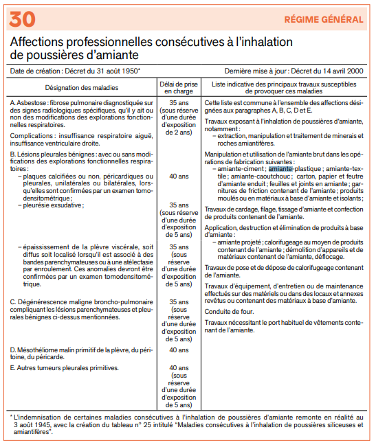 Maladie Professionnelle Tableau: Bảng Các Bệnh Nghề Nghiệp và Quyền Lợi Người Lao Động