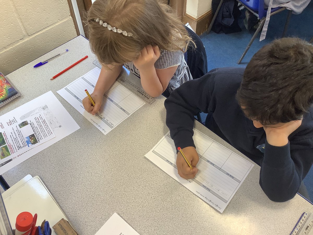 Today, Year 3 are starting to plan their big write. We are planning a persuasive guide to the Jardine Des Plantes! Can your child recall any of the wonderful facts they have researched? We are looking forward to using our persuasive techniques. <a href="/whitchurchCEFed/">The Whitchurch Church of England Federation</a> <a href="/WhitchurchJun/">Whitchurch CE Junior Academy</a>