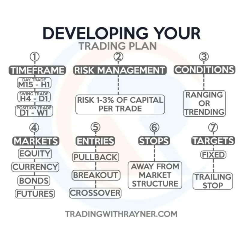 Traderwave's tweet image. #TradingInsights