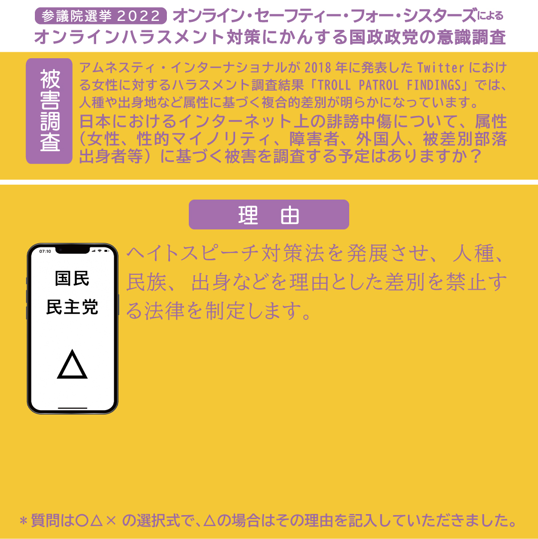 osfs2021's tweet photo. （承前）日本におけるインターネット上の誹謗中傷について、属性（女性、性的マイノリティ、障害者、外国人、被差別部落出身者等）に基づく被害を調査する予定はありますか？

#参議院選挙2022🗳️ https://t.co/Tv05RkMKB9