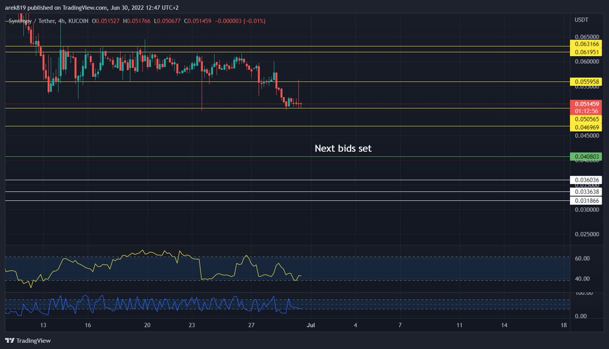 CryptoD$ddy tweet media