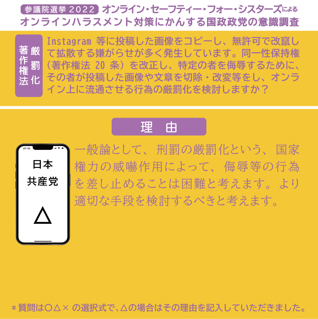 osfs2021's tweet photo. ☑️質問
Instagram等に投稿した画像をコピーし、無許可で改竄して拡散する嫌がらせが多く発生しています。同一性保持権（著作権法20条）を改正し、特定の者を侮辱するために、その者が投稿した画像や文章を切除・改変等をしオンライン上に流通させる行為の厳罰化を検討しますか？

#参議院選挙2022🗳️ https://t.co/r1JaeGnEin