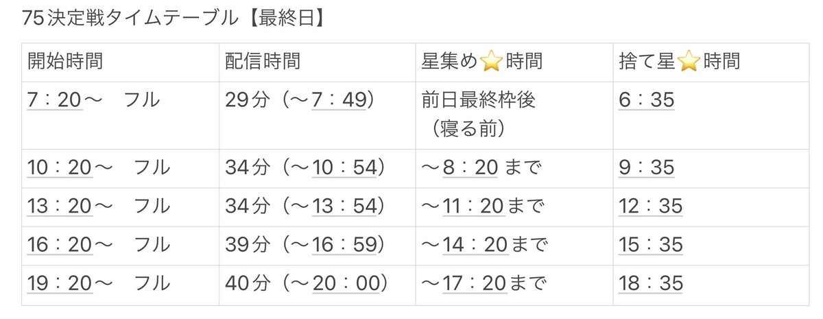 daiki__ichinose's tweet photo. お待たせしました!!
75決定戦の最終日前日、最終日タイムテーブルです!✨
ここまで長くて大変で
最後まで大変なタイムテーブルですが
あと少し!!
みんなで75行きましょう!!
よろしくお願いします!!
#ジュノンボーイに俺はなる #ジュノンボーイ #best150 #best75 #決定戦 #SHOWROOM #配信 https://t.co/4PiwAZGtGY